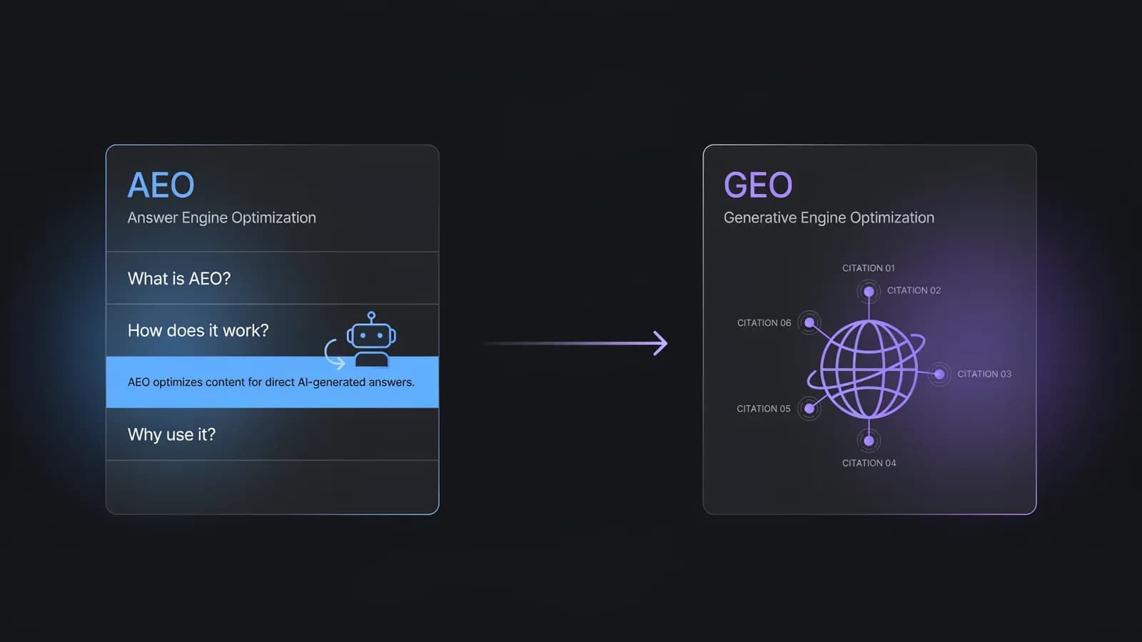 AEO vs GEO — answer engine optimization versus generative engine optimization explained