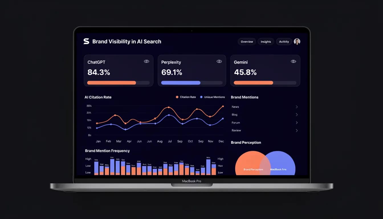 Best LLM Tracking Tools for Brand Visibility in AI Search 2026 — hero comparison of AI monitoring platforms