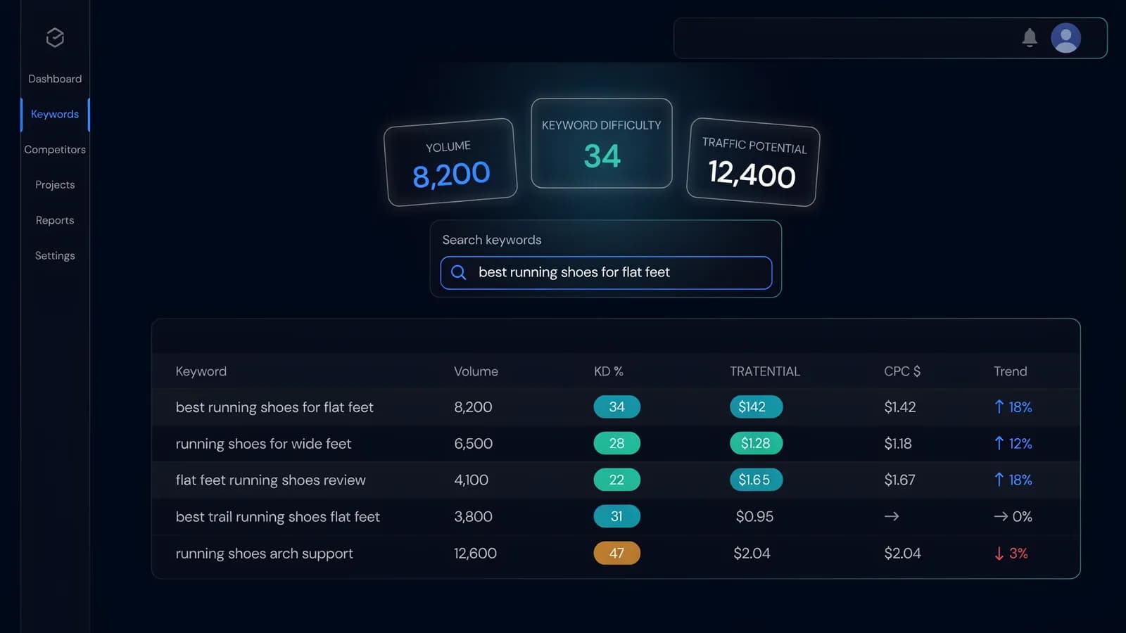 Ahrefs keyword research step-by-step tutorial 2026 — Keywords Explorer workflow from seed to prioritized shortlist