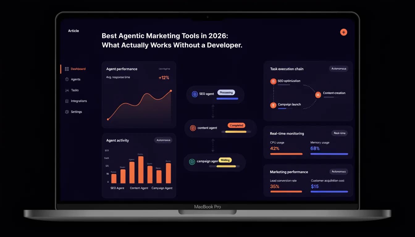 Agentic marketing tools comparison 2026 — Allable, Writer.com, Jasper, Copy.ai, n8n, Make.com, Dify